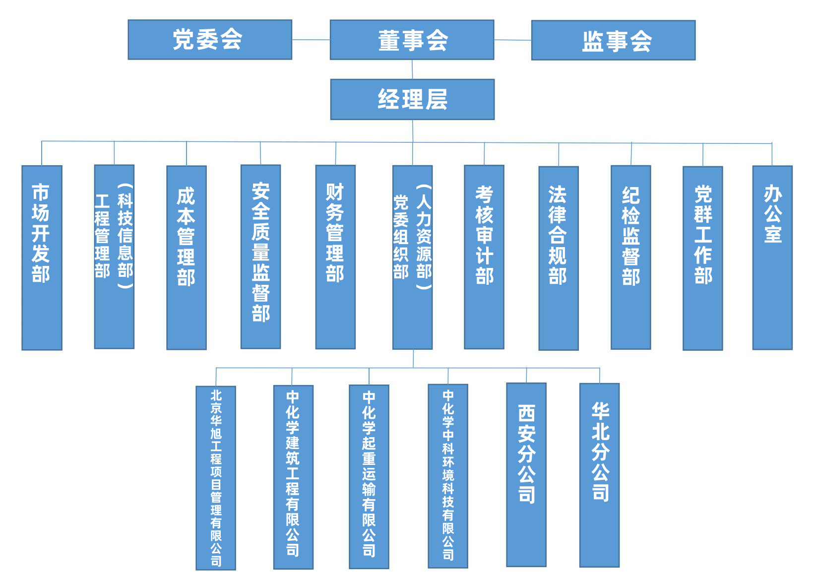 組織結(jié)構(gòu)圖2022-11-28修改.jpg